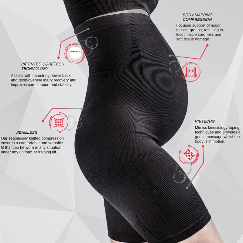 Effects of Compression Garments for POTS – Supacore
